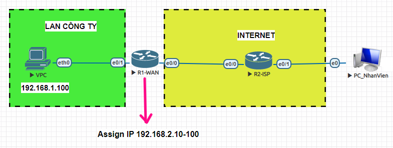 Hướng dẫn mô hình xác thực Radius cho Sophos APX trên Sophos Firewall  Thế  Giới Firewall